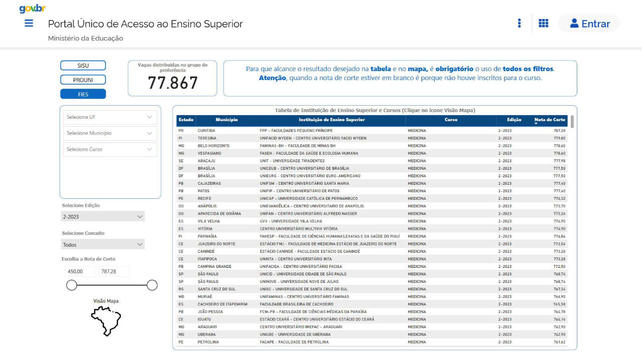 Notas de corte FIES 2025